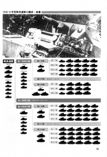 ドイツ機甲師団の編成（電子版）