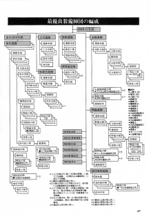 師団の歴史と日本の師団編成（電子版）